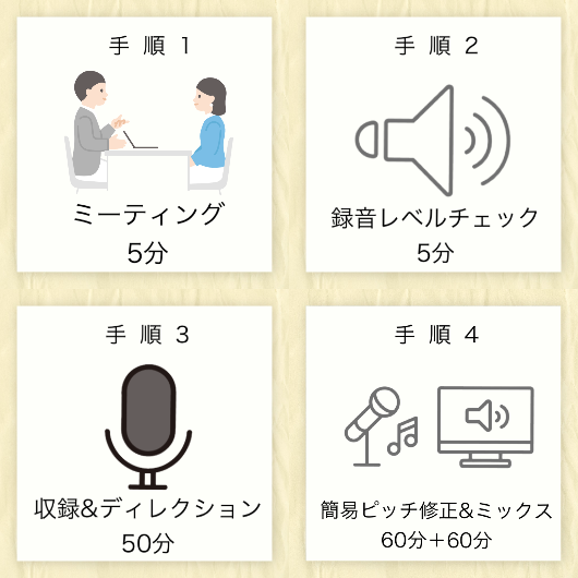 歌ってみた進行