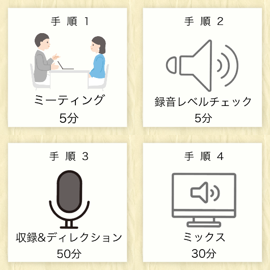 デモテープ進行